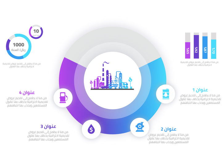 Info graphic اربع خيارات قطاع الطاقة