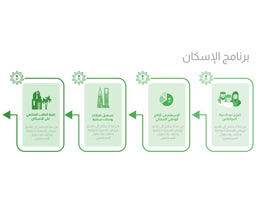 مصمم انفوجرافيك اربع خيارات KSA