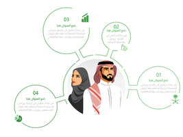 انفوجرافيك اربع خيارات السعودية