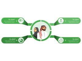 قالب إنفوجرافيك محترف اربع خيارات السعودية