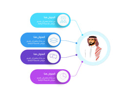تصميم انفوجرافيك احترافي اربع خيارات السعودية