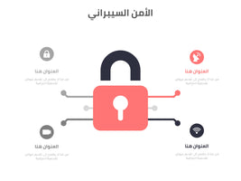 Infographic making اربع خيارات Cyber Security