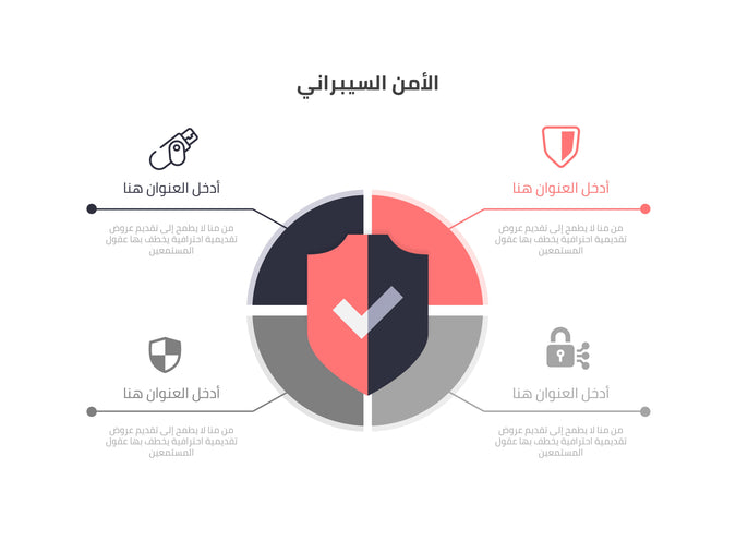 Info graphic اربع خيارات الأمن السيبراني